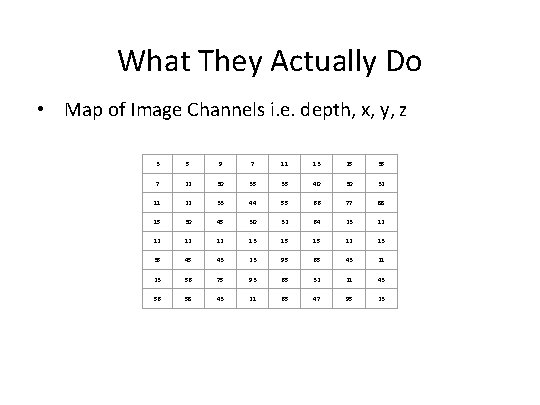 What They Actually Do • Map of Image Channels i. e. depth, x, y,