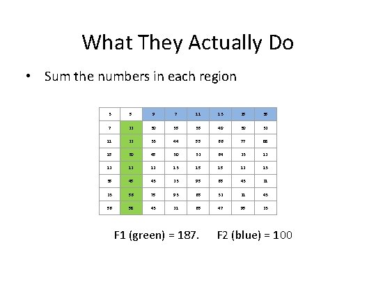 What They Actually Do • Sum the numbers in each region 3 5 9