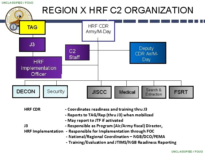 UNCLASSIFIED / FOUO REGION X HRF C 2 ORGANIZATION HRF CDR Army/M-Day TAG J