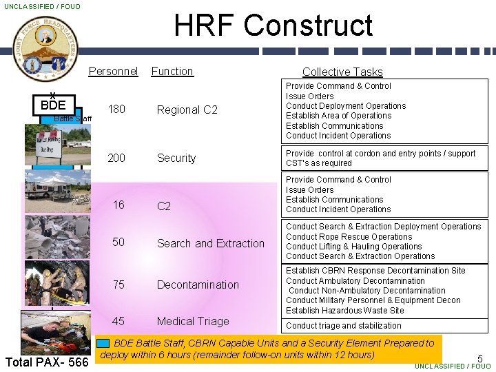 UNCLASSIFIED / FOUO HRF Construct Personnel Function 180 Regional C 2 Provide Command &