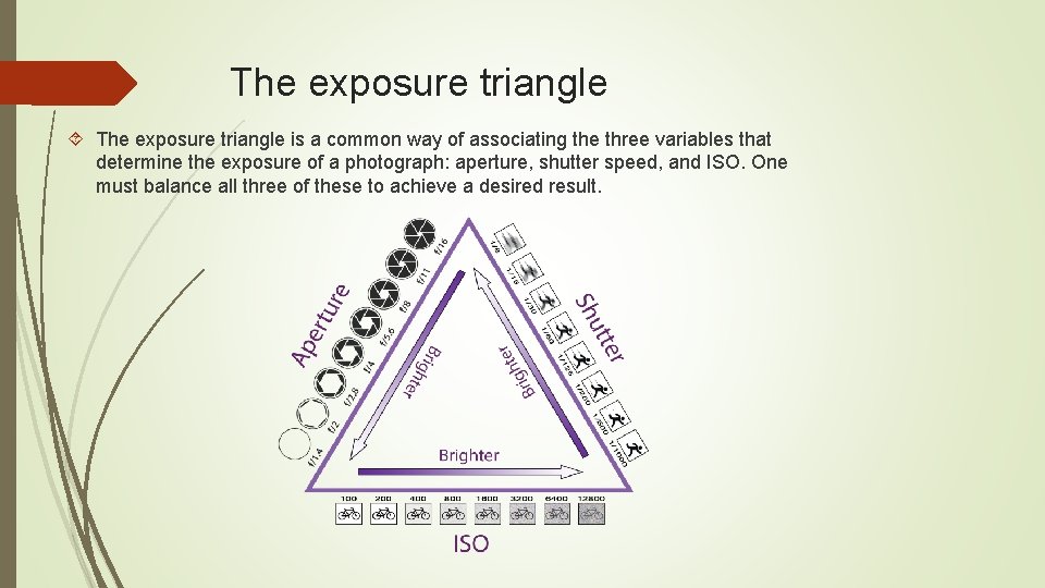 The exposure triangle is a common way of associating the three variables that determine