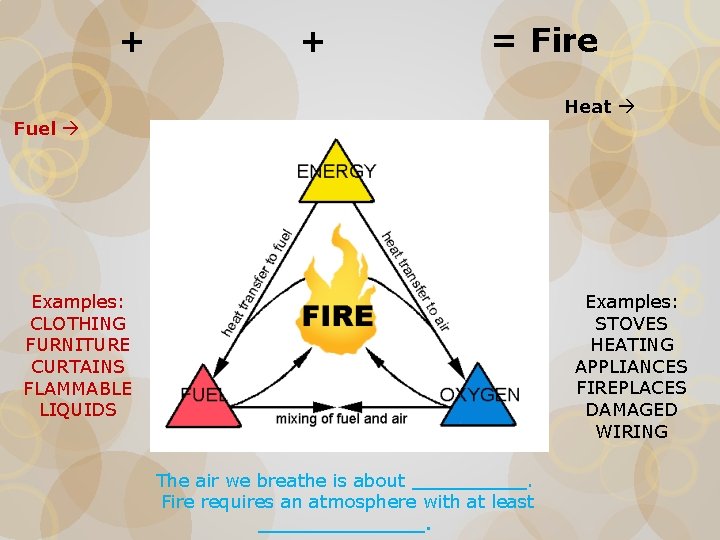 + + = Fire Heat Fuel Examples: STOVES HEATING APPLIANCES FIREPLACES DAMAGED WIRING Examples: