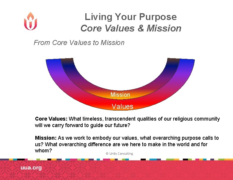 Living Your Purpose Core Values & Mission From Core Values to Mission Ends Mission