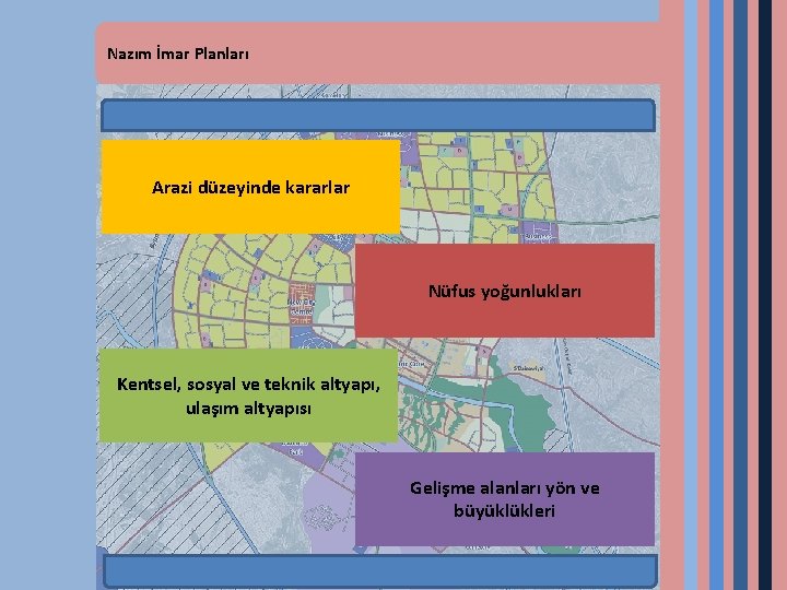 Nazım İmar Planları Arazi düzeyinde kararlar Nüfus yoğunlukları Kentsel, sosyal ve teknik altyapı, ulaşım
