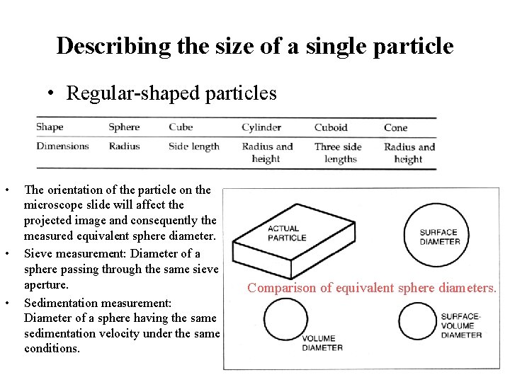 Describing the size of a single particle • Regular-shaped particles • • • The
