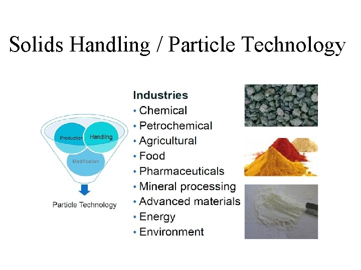 Solids Handling / Particle Technology 