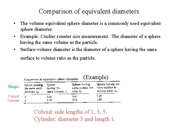 Comparison of equivalent diameters • The volume equivalent sphere diameter is a commonly used