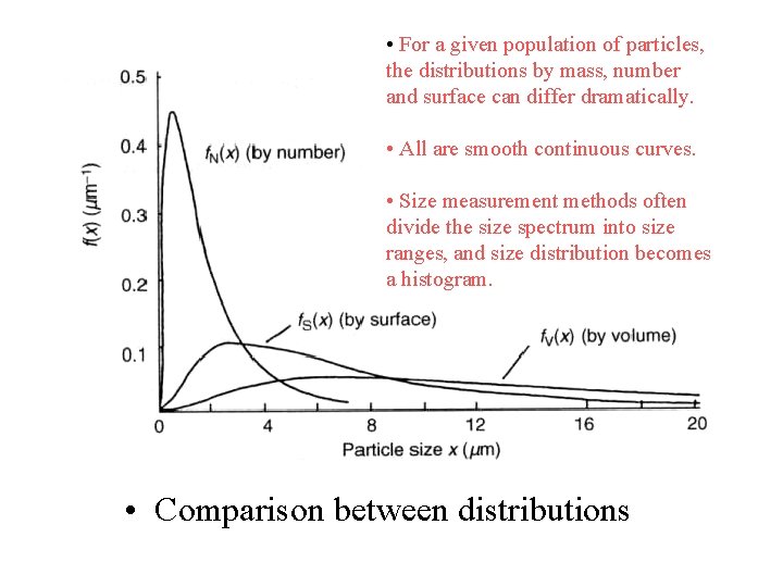  • For a given population of particles, the distributions by mass, number and
