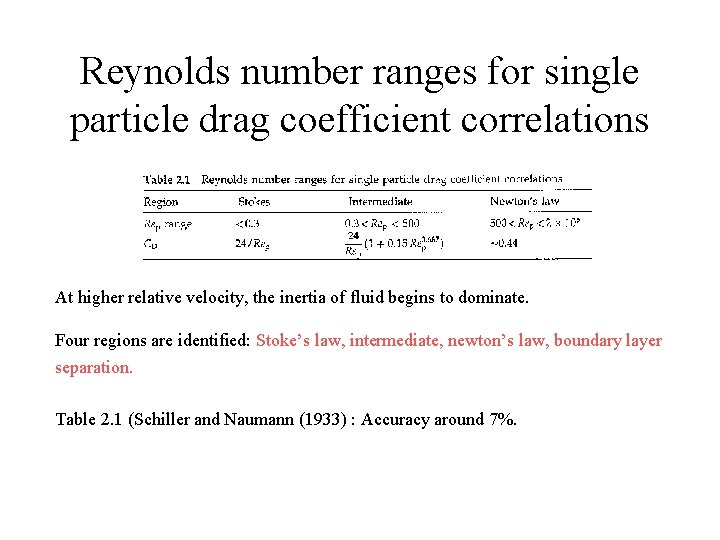 Reynolds number ranges for single particle drag coefficient correlations At higher relative velocity, the