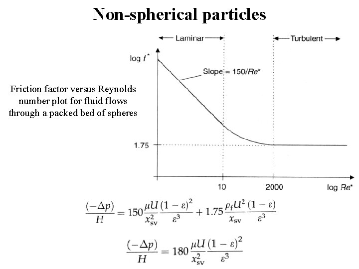 Non-spherical particles Friction factor versus Reynolds number plot for fluid flows through a packed