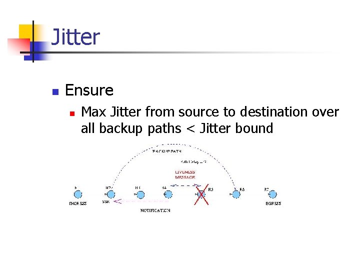 Jitter n Ensure n Max Jitter from source to destination over all backup paths