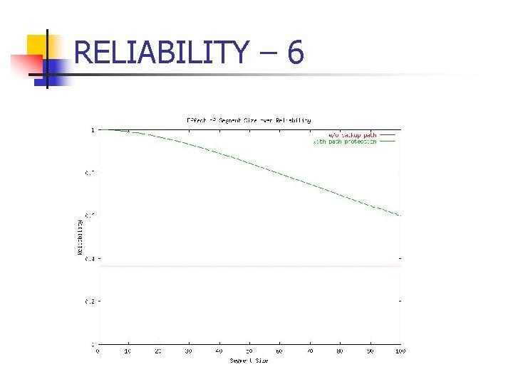 RELIABILITY – 6 