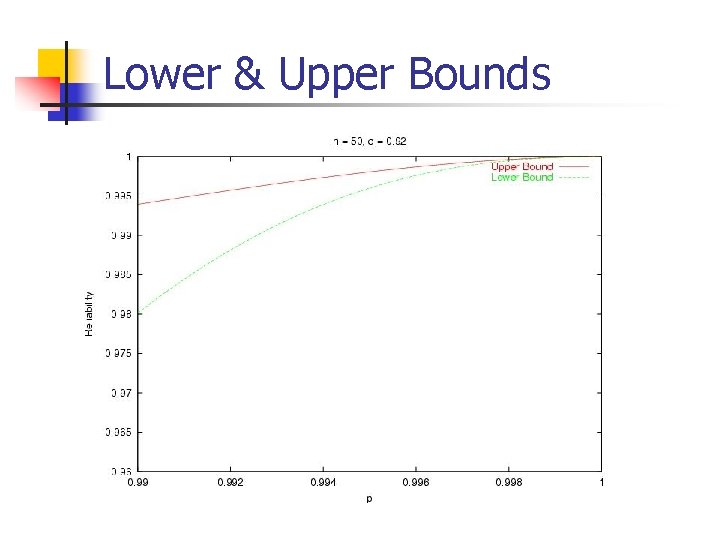 Lower & Upper Bounds 