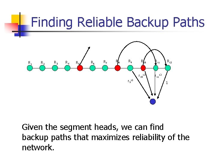 Finding Reliable Backup Paths R 1 R 2 R 3 R 4 R 5