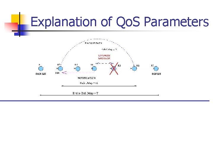 Explanation of Qo. S Parameters 