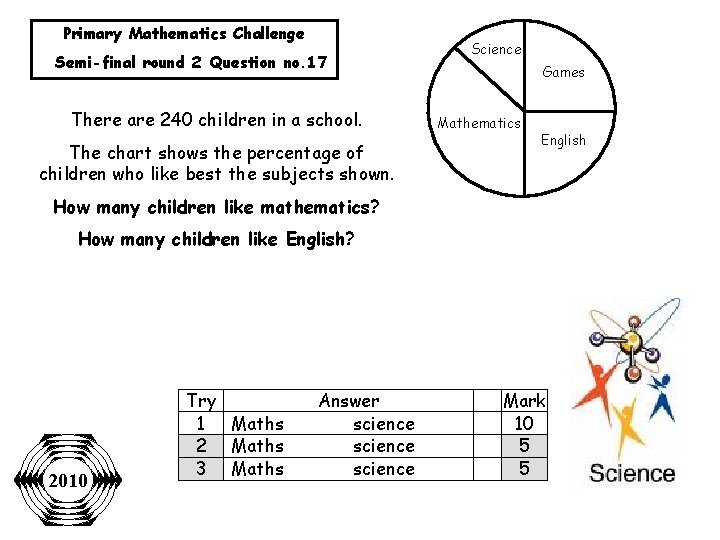 Primary Mathematics Challenge Semi-final round 2 Question no. 17 There are 240 children in