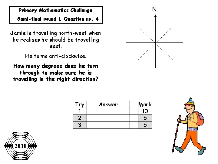 N Primary Mathematics Challenge Semi-final round 1 Question no. 4 Jamie is travelling north-west