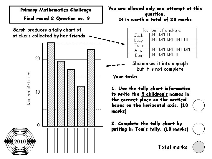 Primary Mathematics Challenge Final round 2 Question no. 9 Sarah produces a tally chart