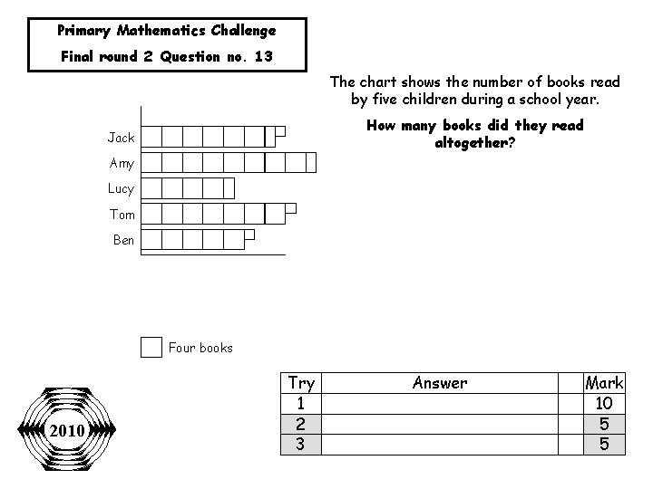 Primary Mathematics Challenge Final round 2 Question no. 13 The chart shows the number