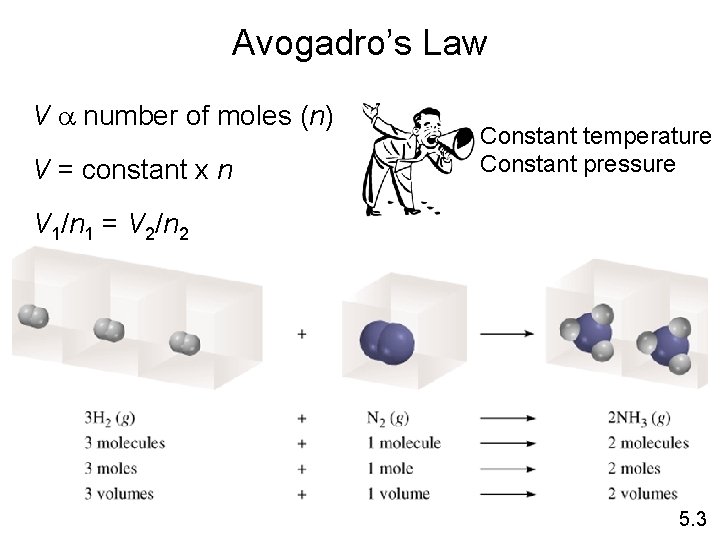 Avogadro’s Law V a number of moles (n) V = constant x n Constant