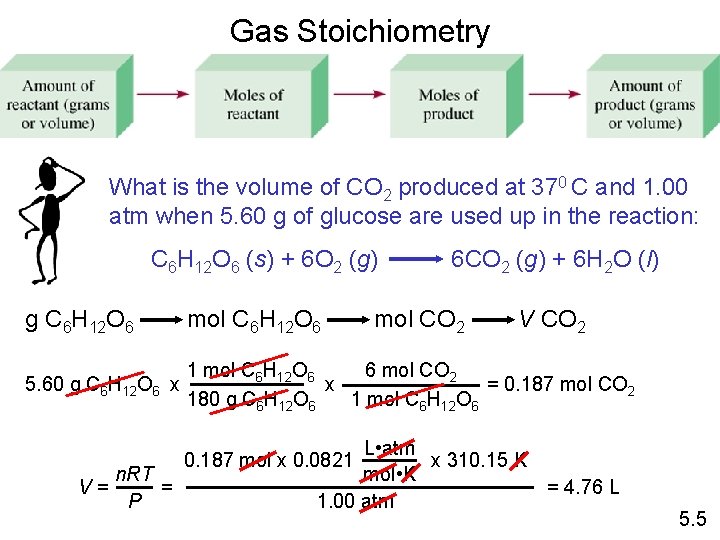 Gas Stoichiometry What is the volume of CO 2 produced at 370 C and