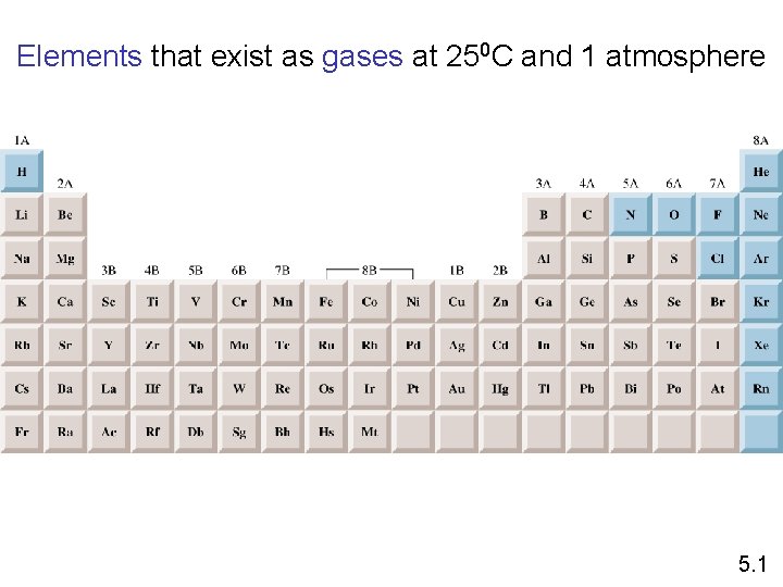 Elements that exist as gases at 250 C and 1 atmosphere 5. 1 