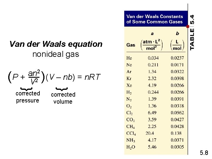 Van der Waals equation nonideal gas 2 an ( P + V 2 )(V