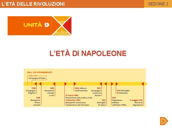 L’ETÀ DELLE RIVOLUZIONI SEZIONE 2 L’ETÀ DI NAPOLEONE 1 