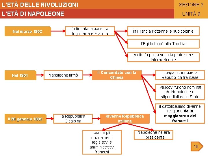 L’ETÀ DELLE RIVOLUZIONI SEZIONE 2 L’ETÀ DI NAPOLEONE Nel marzo 1802 UNITÀ 9 fu