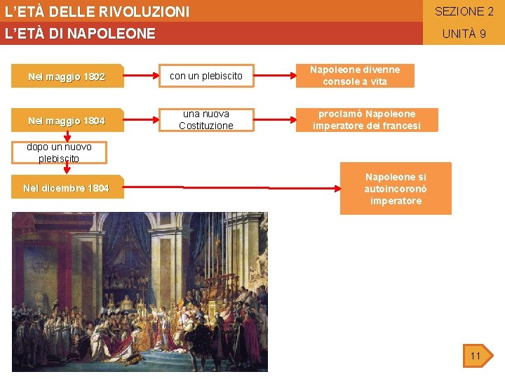 L’ETÀ DELLE RIVOLUZIONI SEZIONE 2 L’ETÀ DI NAPOLEONE UNITÀ 9 Nel maggio 1802 con