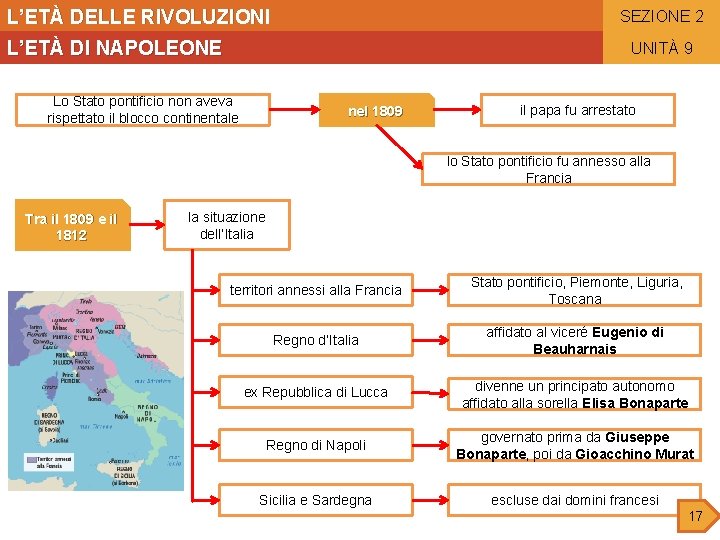 L’ETÀ DELLE RIVOLUZIONI SEZIONE 2 L’ETÀ DI NAPOLEONE UNITÀ 9 Lo Stato pontificio non