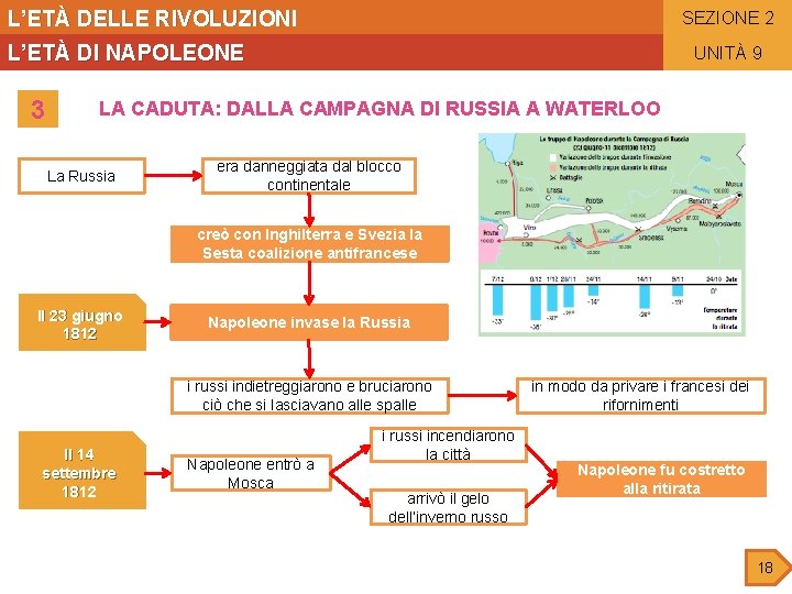 L’ETÀ DELLE RIVOLUZIONI SEZIONE 2 L’ETÀ DI NAPOLEONE 3 UNITÀ 9 LA CADUTA: DALLA