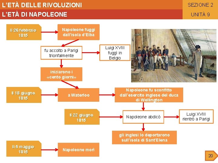 L’ETÀ DELLE RIVOLUZIONI SEZIONE 2 L’ETÀ DI NAPOLEONE Il 26 febbraio 1815 UNITÀ 9