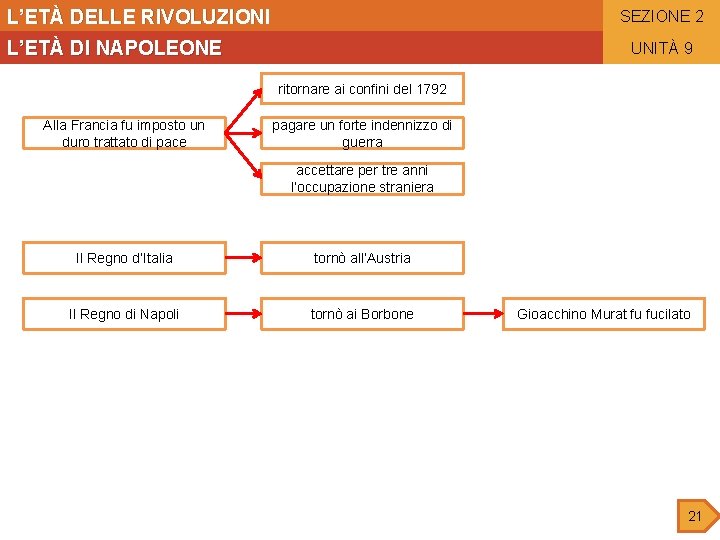 L’ETÀ DELLE RIVOLUZIONI SEZIONE 2 L’ETÀ DI NAPOLEONE UNITÀ 9 ritornare ai confini del