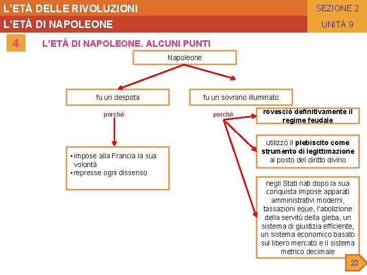 L’ETÀ DELLE RIVOLUZIONI SEZIONE 2 L’ETÀ DI NAPOLEONE 4 UNITÀ 9 L’ETÀ DI NAPOLEONE.