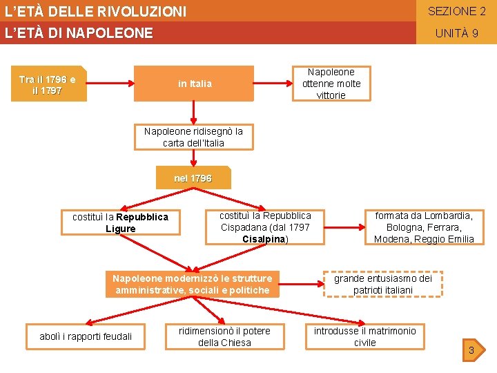 L’ETÀ DELLE RIVOLUZIONI SEZIONE 2 L’ETÀ DI NAPOLEONE Tra il 1796 e il 1797