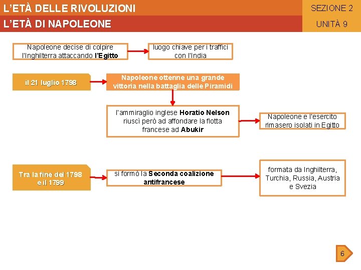 L’ETÀ DELLE RIVOLUZIONI SEZIONE 2 L’ETÀ DI NAPOLEONE UNITÀ 9 Napoleone decise di colpire