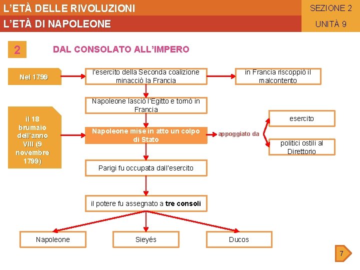 L’ETÀ DELLE RIVOLUZIONI SEZIONE 2 L’ETÀ DI NAPOLEONE 2 UNITÀ 9 DAL CONSOLATO ALL’IMPERO