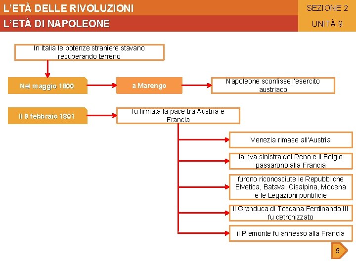 L’ETÀ DELLE RIVOLUZIONI L’ETÀ DI NAPOLEONE SEZIONE 2 UNITÀ 9 In Italia le potenze