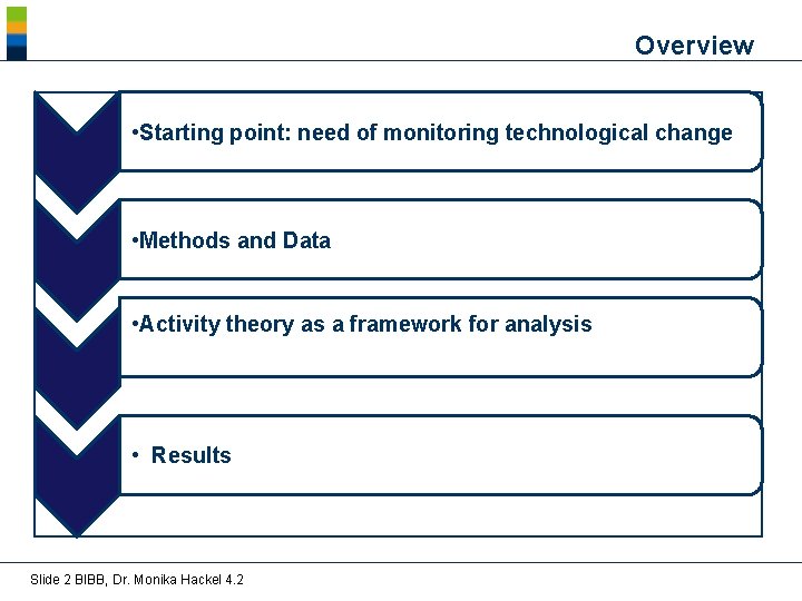 Overview • Starting point: need of monitoring technological change • Methods and Data •