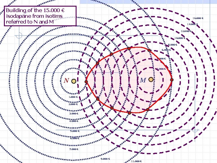 Building of the 15. 000 € isodapane from isotims referred to N and M