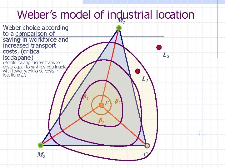 Weber’s model of industrial location M 1 Weber choice according to a comparison of