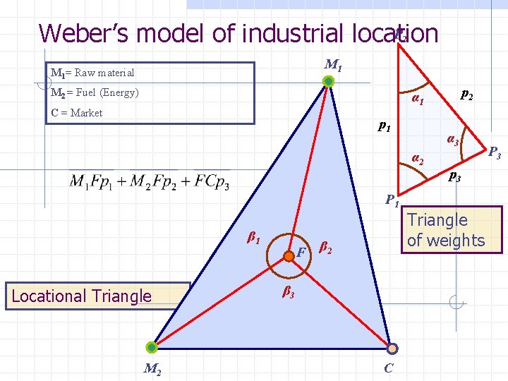 P Weber’s model of industrial location 2 M 1= Raw material M 2 =