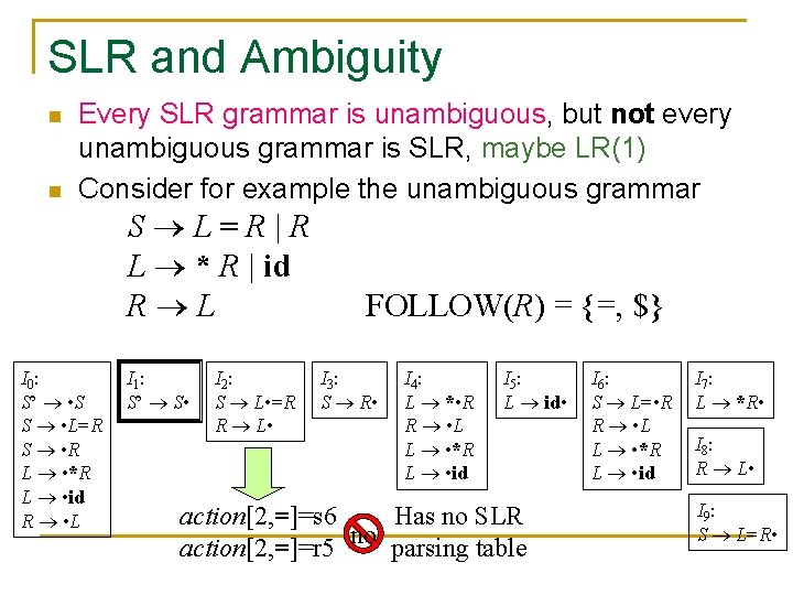 SLR and Ambiguity n n Every SLR grammar is unambiguous, but not every unambiguous