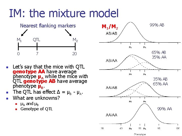 IM: the mixture model Nearest flanking markers n n n M 1 QTL M