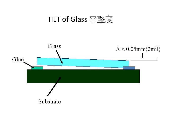 TILT of Glass 平整度 Glass Glue Substrate Δ < 0. 05 mm(2 mil) 