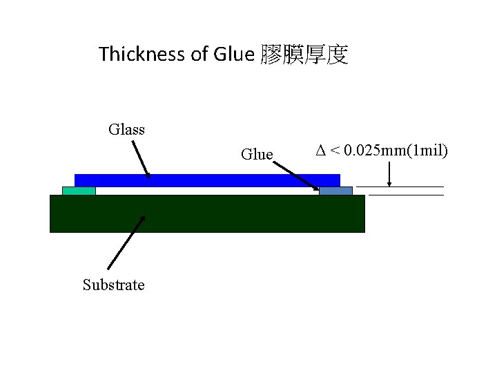 Thickness of Glue 膠膜厚度 Glass Glue Substrate Δ < 0. 025 mm(1 mil) 