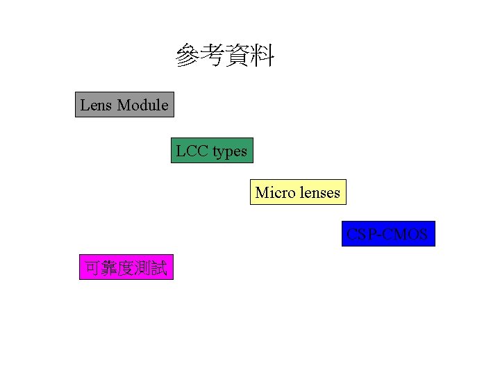 參考資料 Lens Module LCC types Micro lenses CSP-CMOS 可靠度測試 