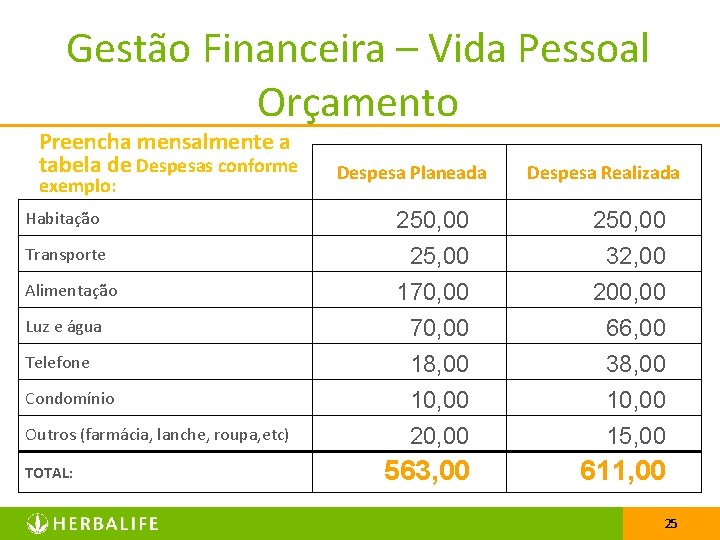 Gestão Financeira – Vida Pessoal Orçamento Preencha mensalmente a tabela de Despesas conforme exemplo: