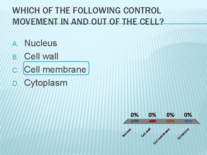 WHICH OF THE FOLLOWING CONTROL MOVEMENT IN AND OUT OF THE CELL? A. B.